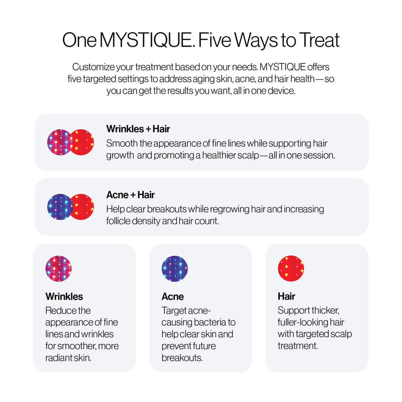 Bagan Celluma MYSTIQUE dengan lima pengaturan untuk kerutan, jerawat, dan rambut, termasuk mode gabungan wajah dan kulit kepala