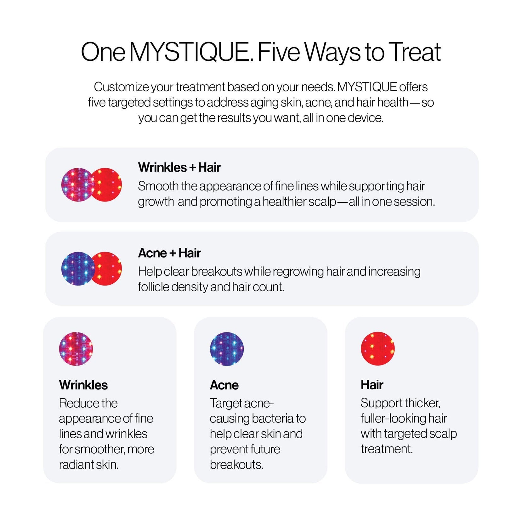 Celluma Mystique led red light therapy mask has 5 treatment modes, acne, hair, wrinkles, Acne + Hair and wrinkles + hair.
