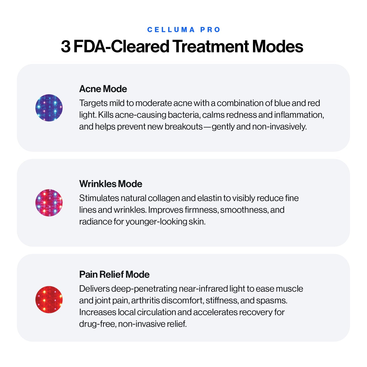 The Celluma PRO LED panel featuring its 3 FDA-cleared treatment modes for Acne, Aging, and Pain. This medical-grade device is shown in a professional setting, highlighting its status as an over-the-counter, class II medical device for treating skin conditions and musculoskeletal pain.