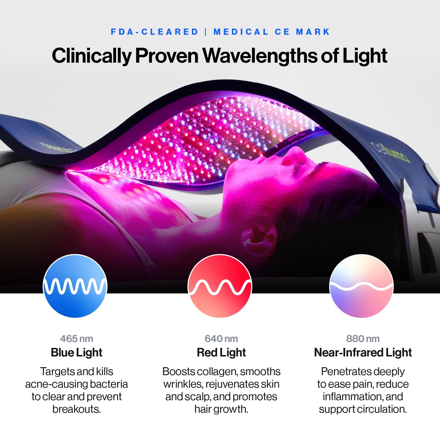 The Celluma PRO LED panel displaying its three clinically proven wavelengths: Blue ($465nm$) for acne, Red ($640nm$) for wrinkles, and Near-Infrared ($880nm$) for deep-tissue pain relief. The image emphasizes the medical-grade precision of the light energy for optimal cellular absorption.