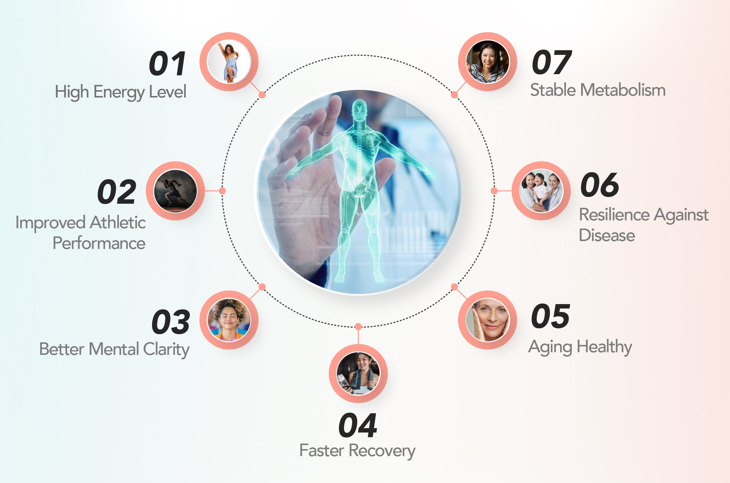 Discover how optimized mitochondria can transform your body! Experience higher energy levels, improved athletic performance, sharper mental clarity, faster recovery, healthy aging, stronger disease resistance, and a stable metabolism!