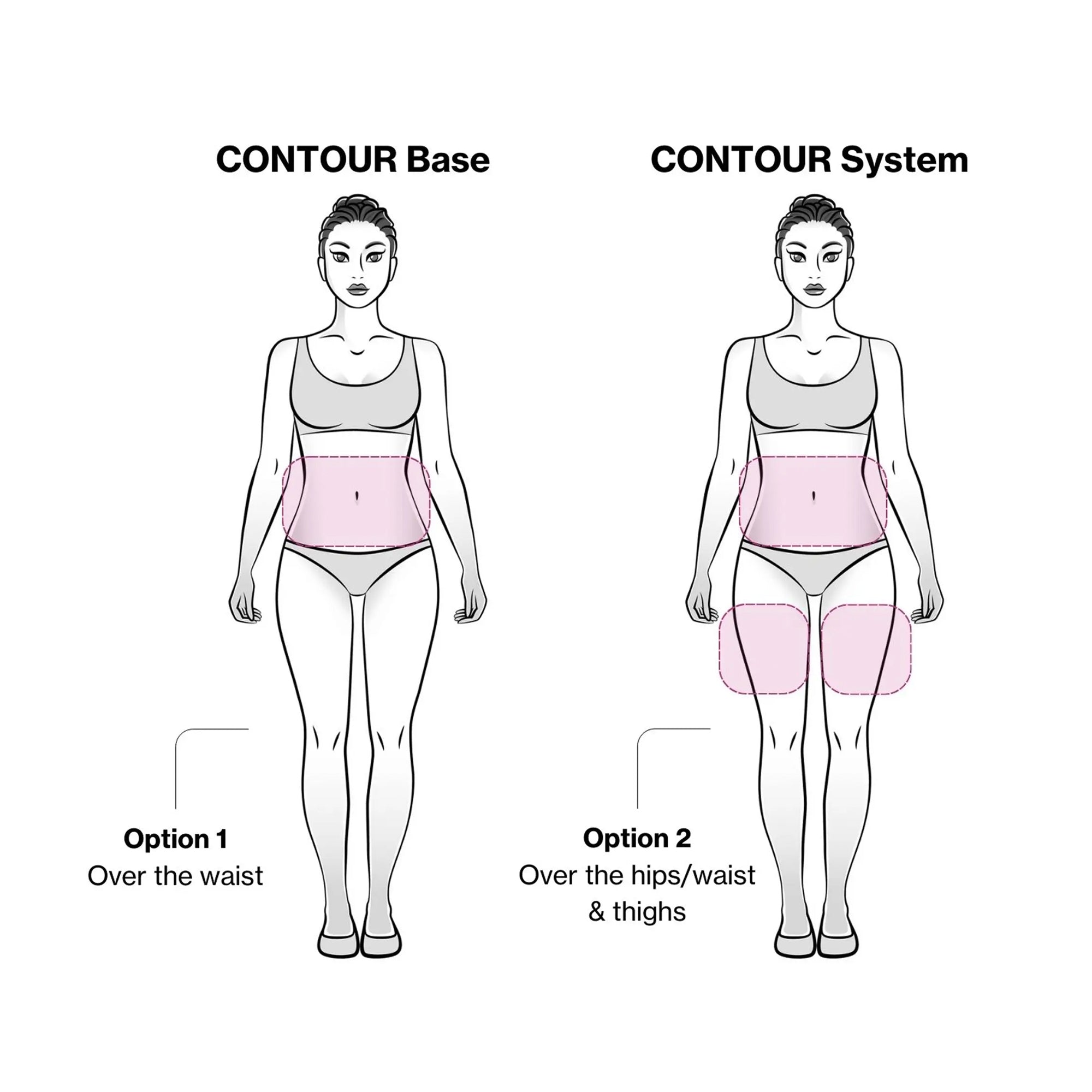 Celluma LED light therapy panel size comparison showing Contour System II versus single-panel models
