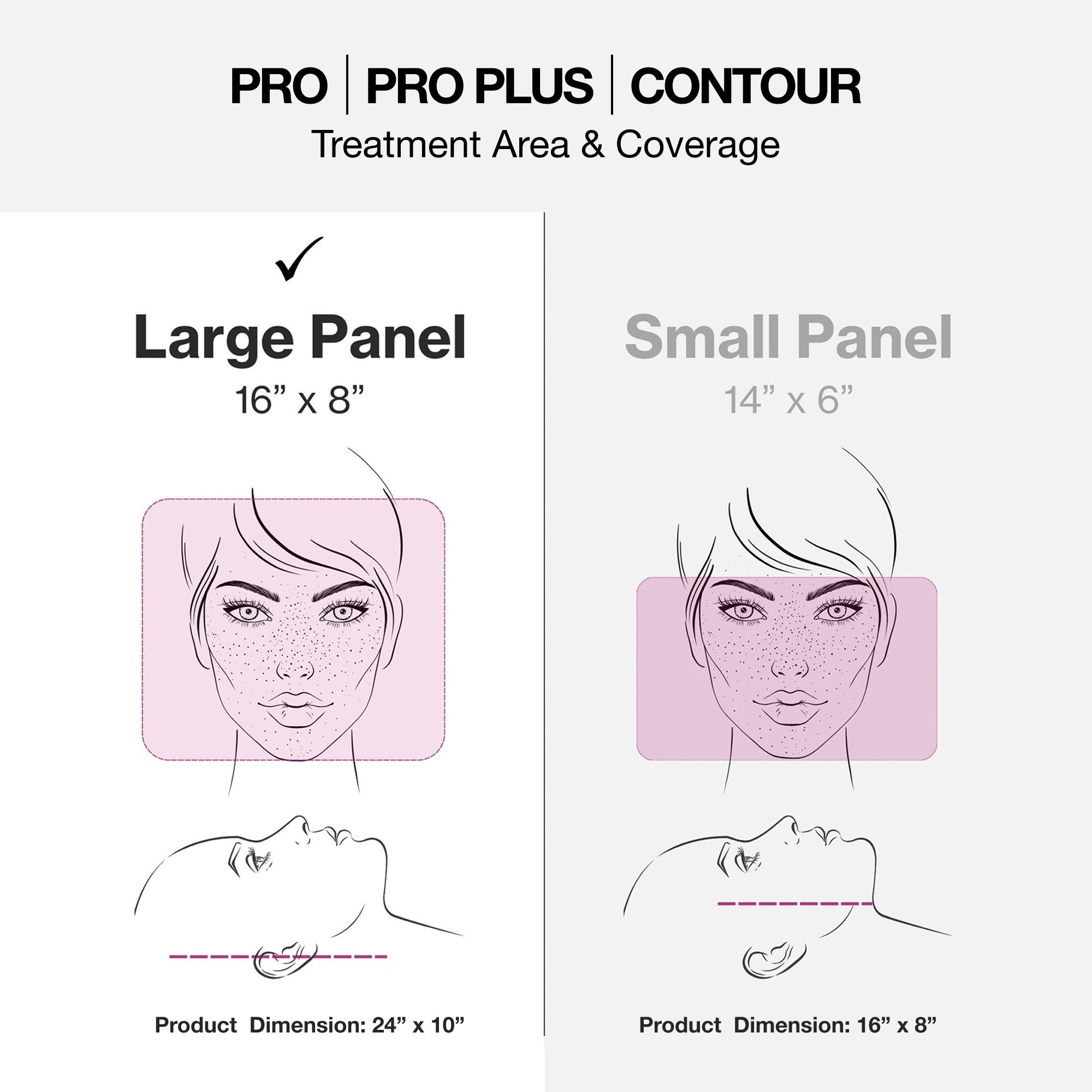 celluma led light therapy big panel VS small panel dimension with best pricing 最好的红光仪