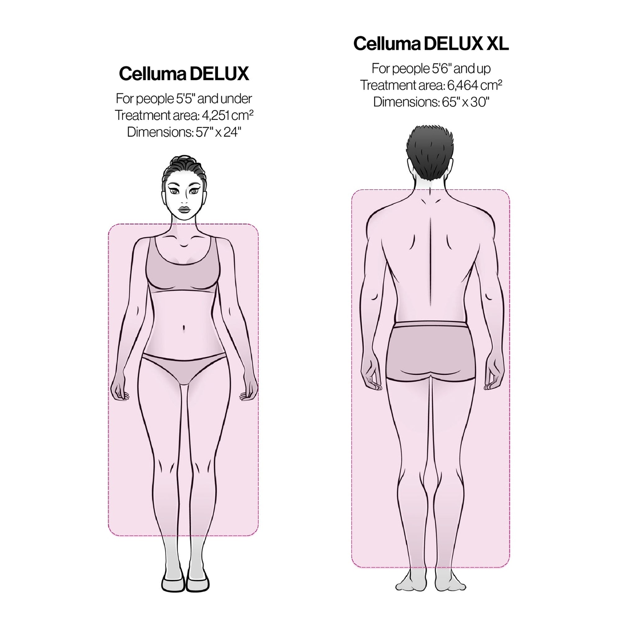 cheapest celluma Full Coverage Red Light Therapy Celluma Delux 2 rejuvenation 最好的红光仪