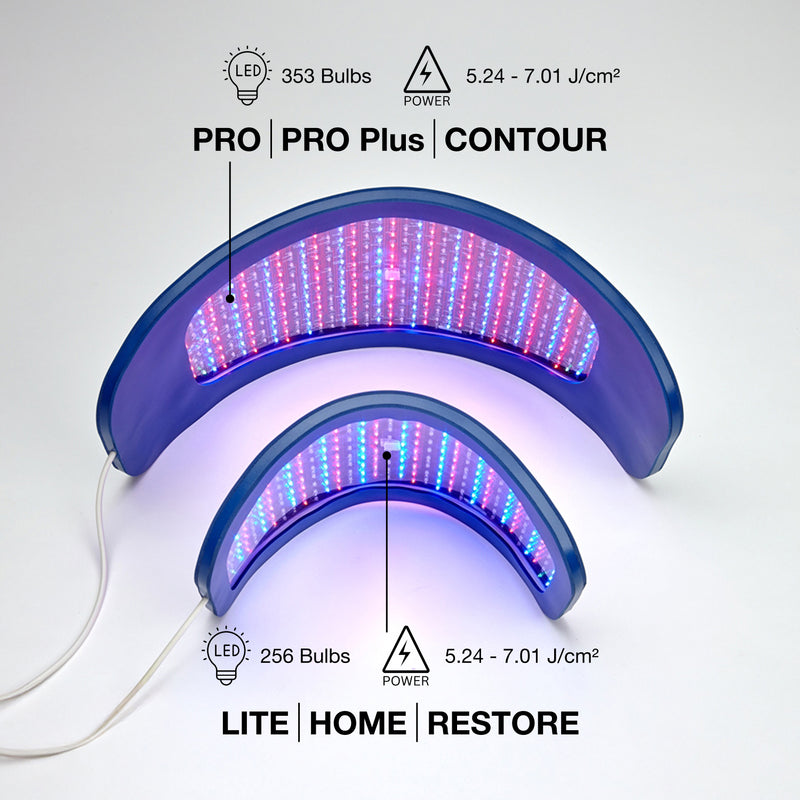 Perbandingan ukuran panel besar Celluma PRO, PRO Plus, dan CONTOUR dengan panel kecil LITE, HOME, dan RESTORE