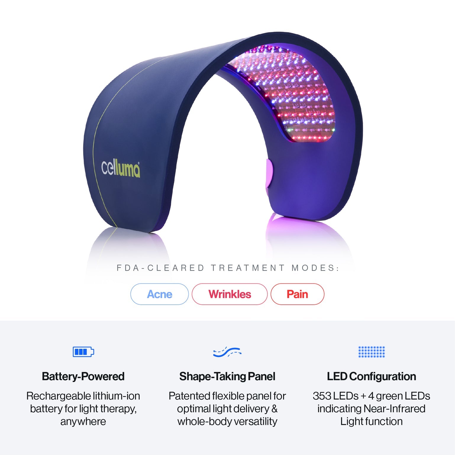 Technical specifications for the Celluma PRO LED panel. The image lists its three clinically proven wavelengths—Blue ($465nm$), Red ($640nm$), and Near-Infrared ($880nm$)—along with its large $16” \times 8”$ treatment area, 353 medical-grade LEDs, and a power output (fluence) of 5.24 to 7.01 J/cm².