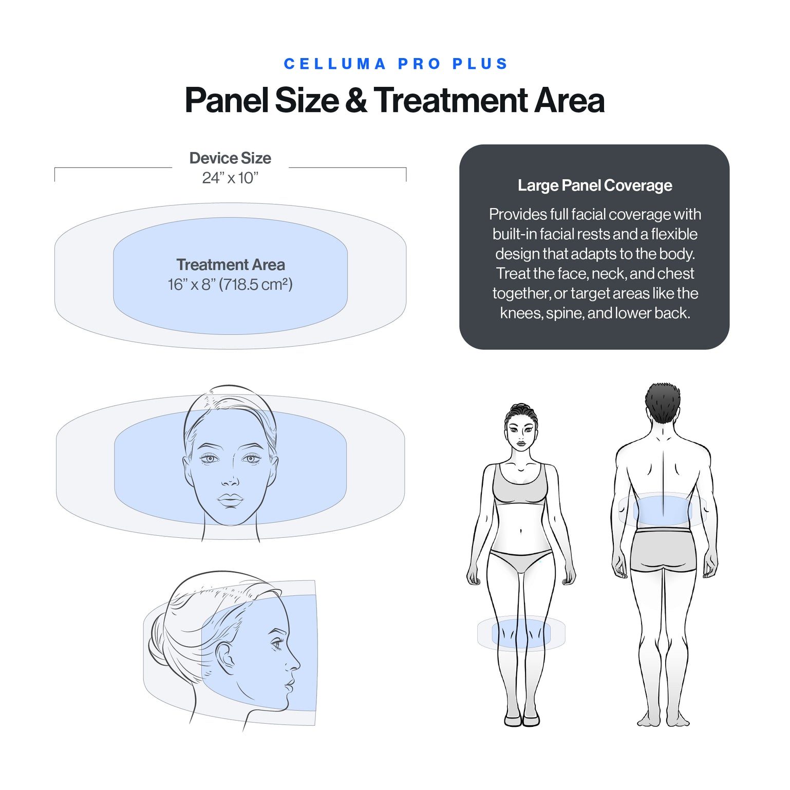 Celluma PRO PLUS large-format LED therapy panel. The image highlights the expansive coverage area designed for efficient, hands-free treatment of the entire face or large muscle groups. Its patented shape-taking design allows the large panel to contour within one inch of the skin for maximum energy absorption.