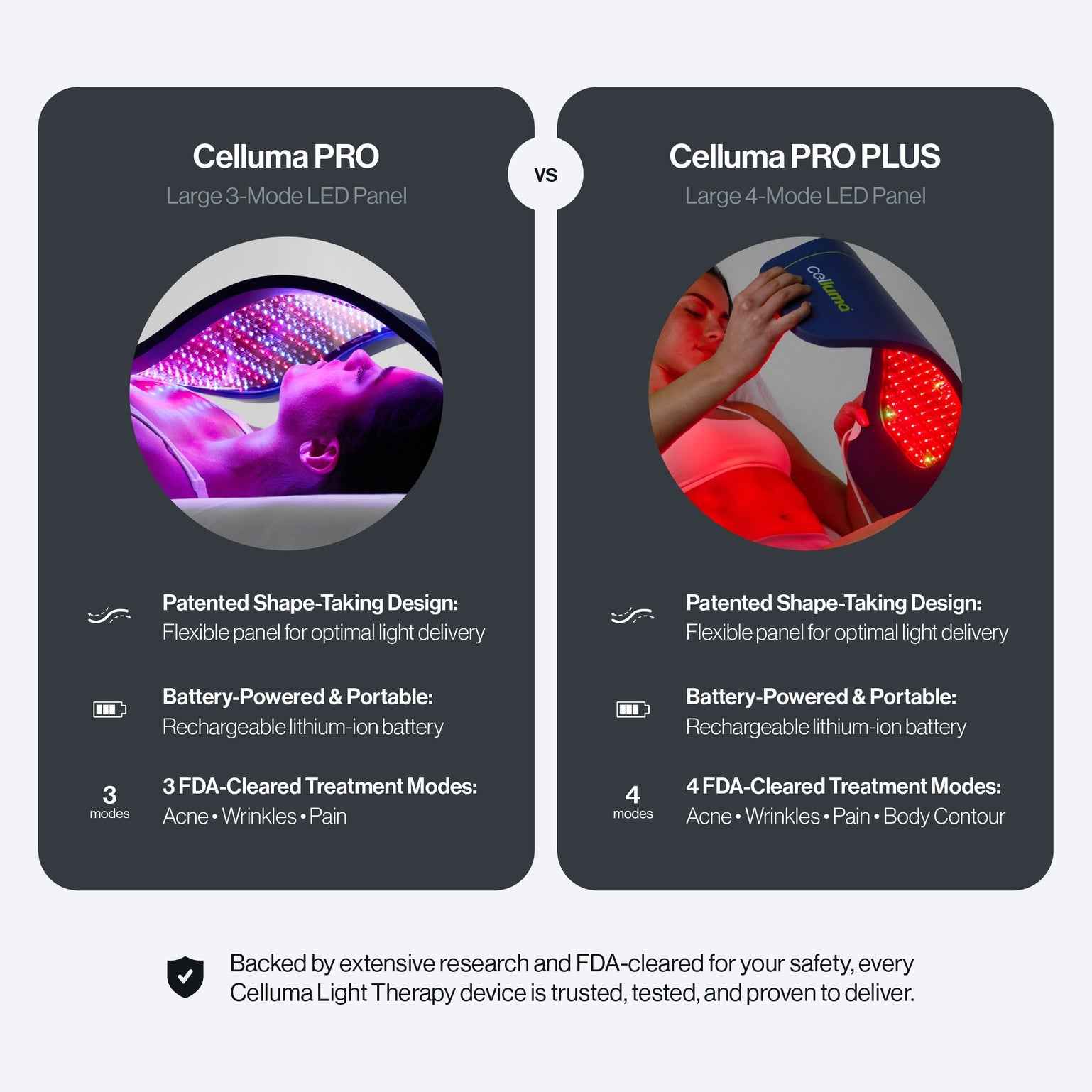 Celluma PRO Plus+ | 4-Treatment Mode LED Light Therapy