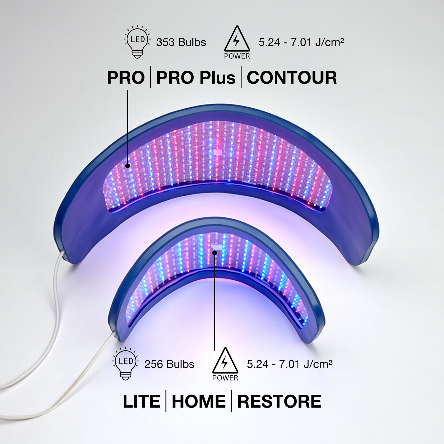 Celluma different sizes measurement and dimension 最好的红光仪
