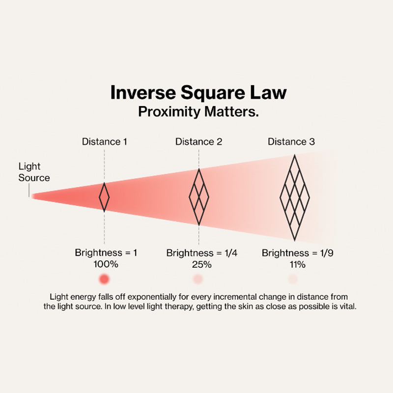 Joules (J) vs. irradiance (mW/cm²) in LED therapy—total energy delivered matters more than momentary intensity. Choose devices that specify Joules for real effectiveness, not just power claims