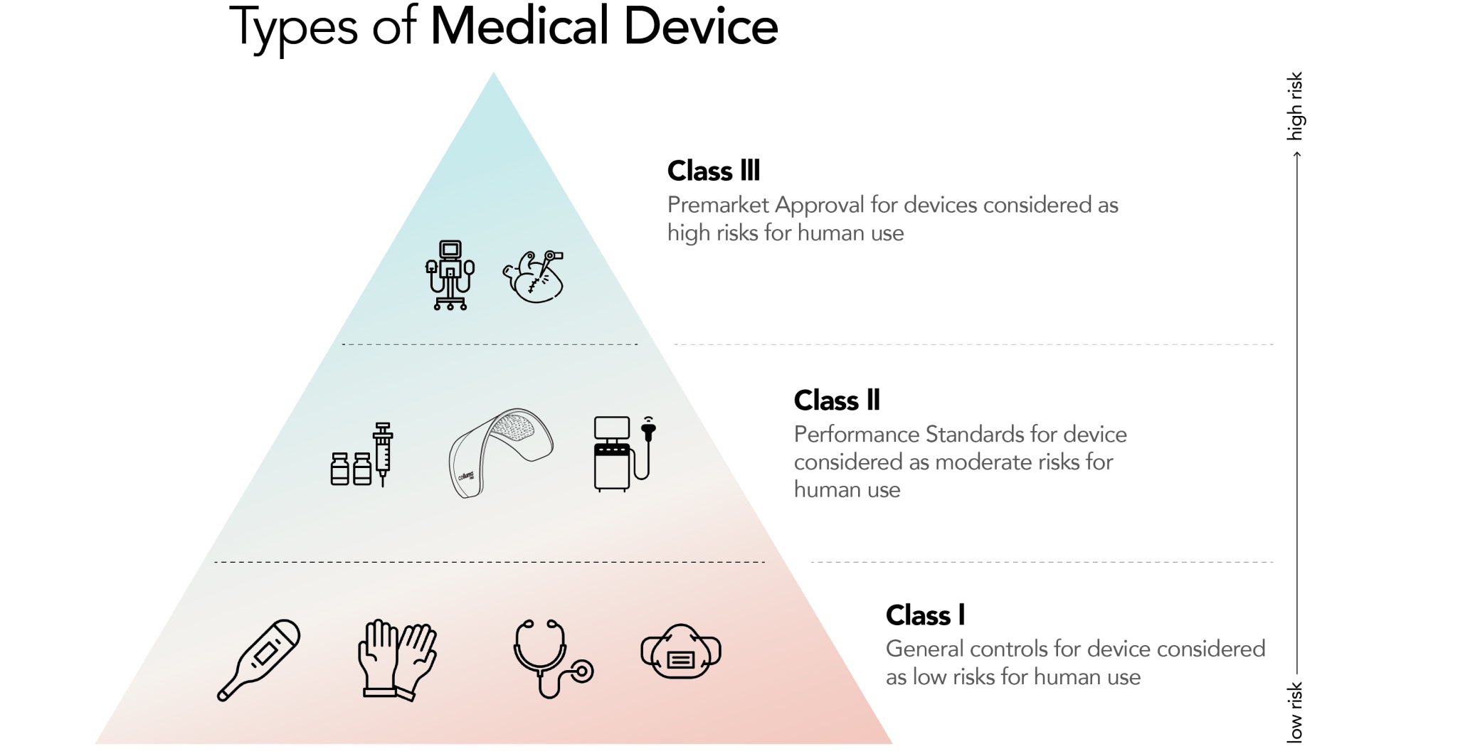 Support cancer care with Celluma red light therapy. Designed for palliative care, pain relief, and improved well-being
