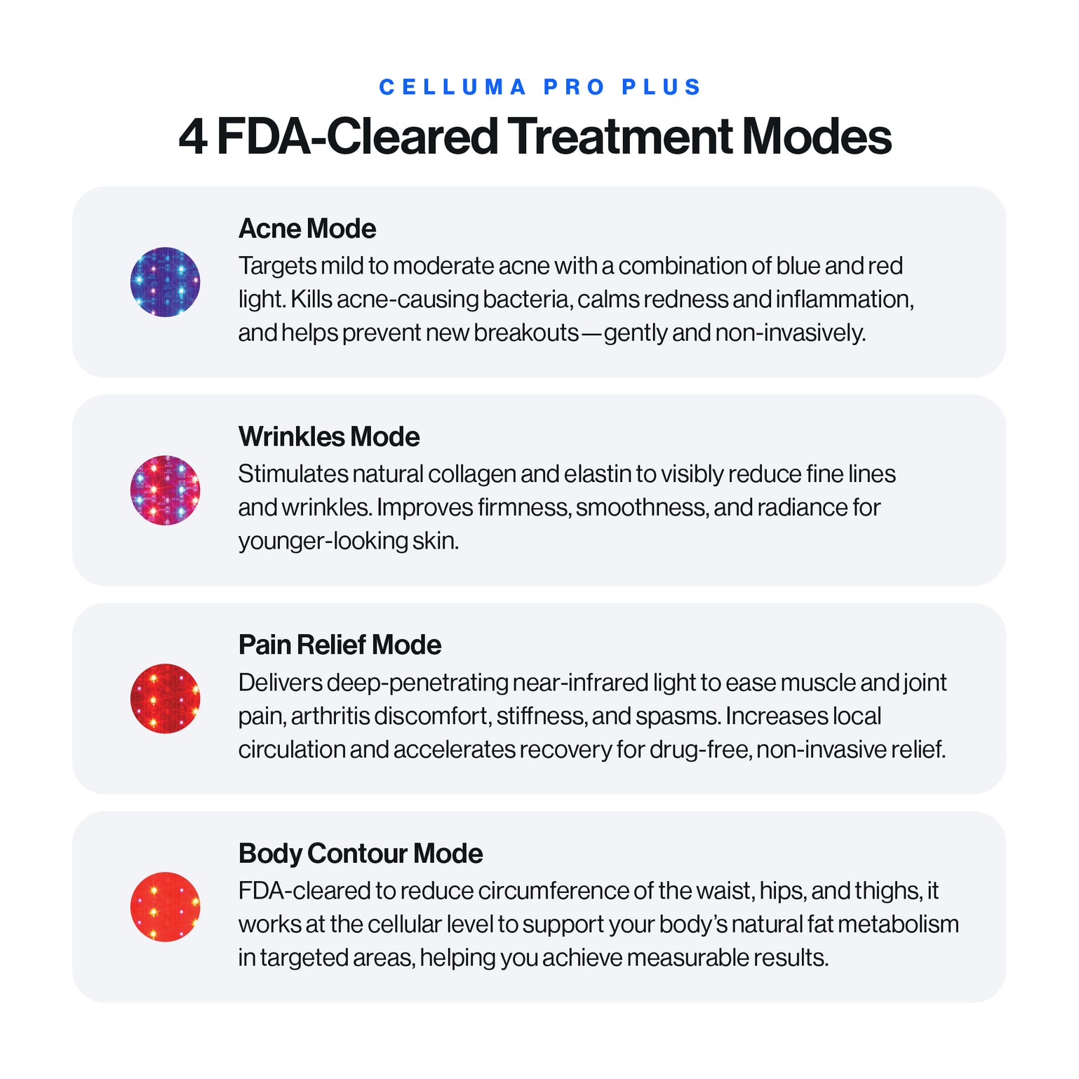 Celluma Contour System II LED panel showing four FDA-cleared treatment modes for body contouring, acne, wrinkles and pain