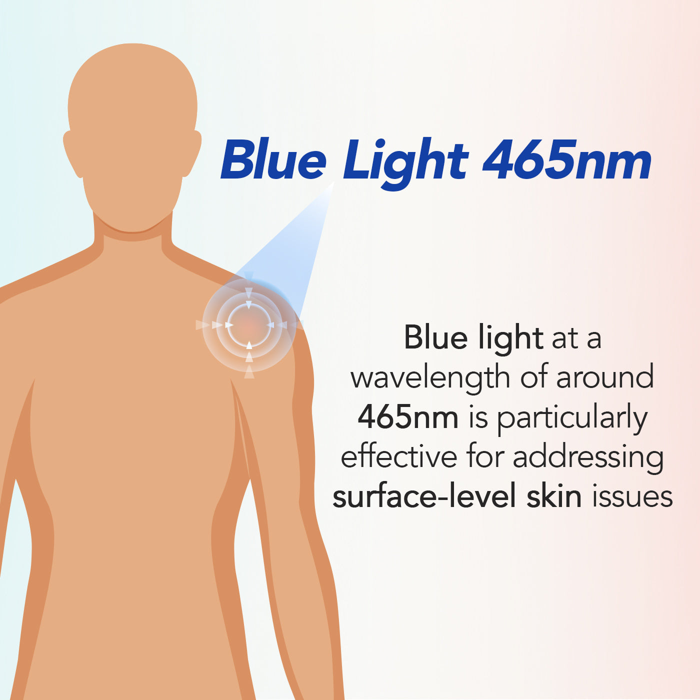 Celluma LED therapy for acne treatment—targets Propionibacterium acnes, regulates sebum production, and enhances healing by increasing blood flow.