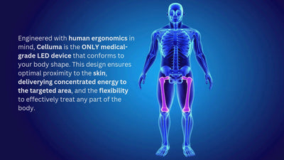 Engineered with human ergonomics in mind, Celluma is the only medical grade LED device that conforms to your body shape